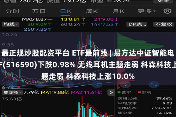 最正规炒股配资平台 ETF最前线 | 易方达中证智能电动汽车